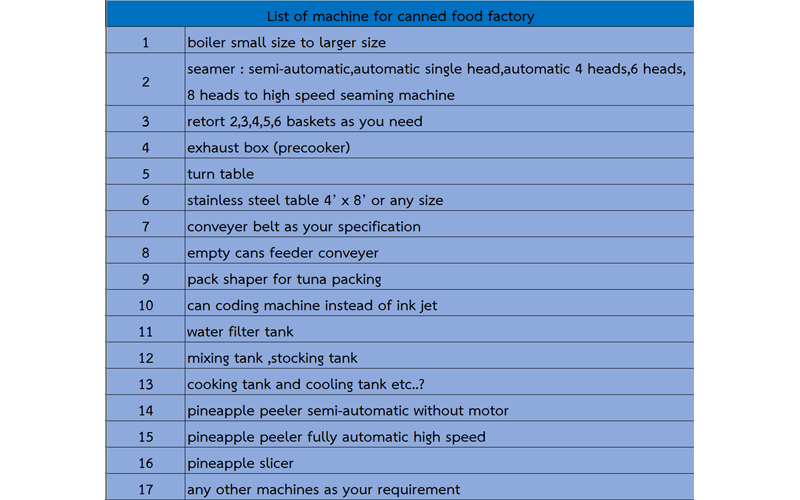 Packing Instructions